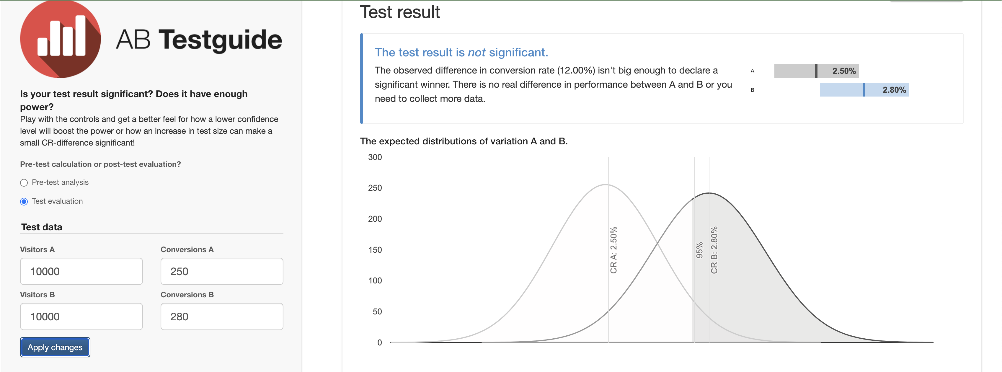 Sample AB testing results