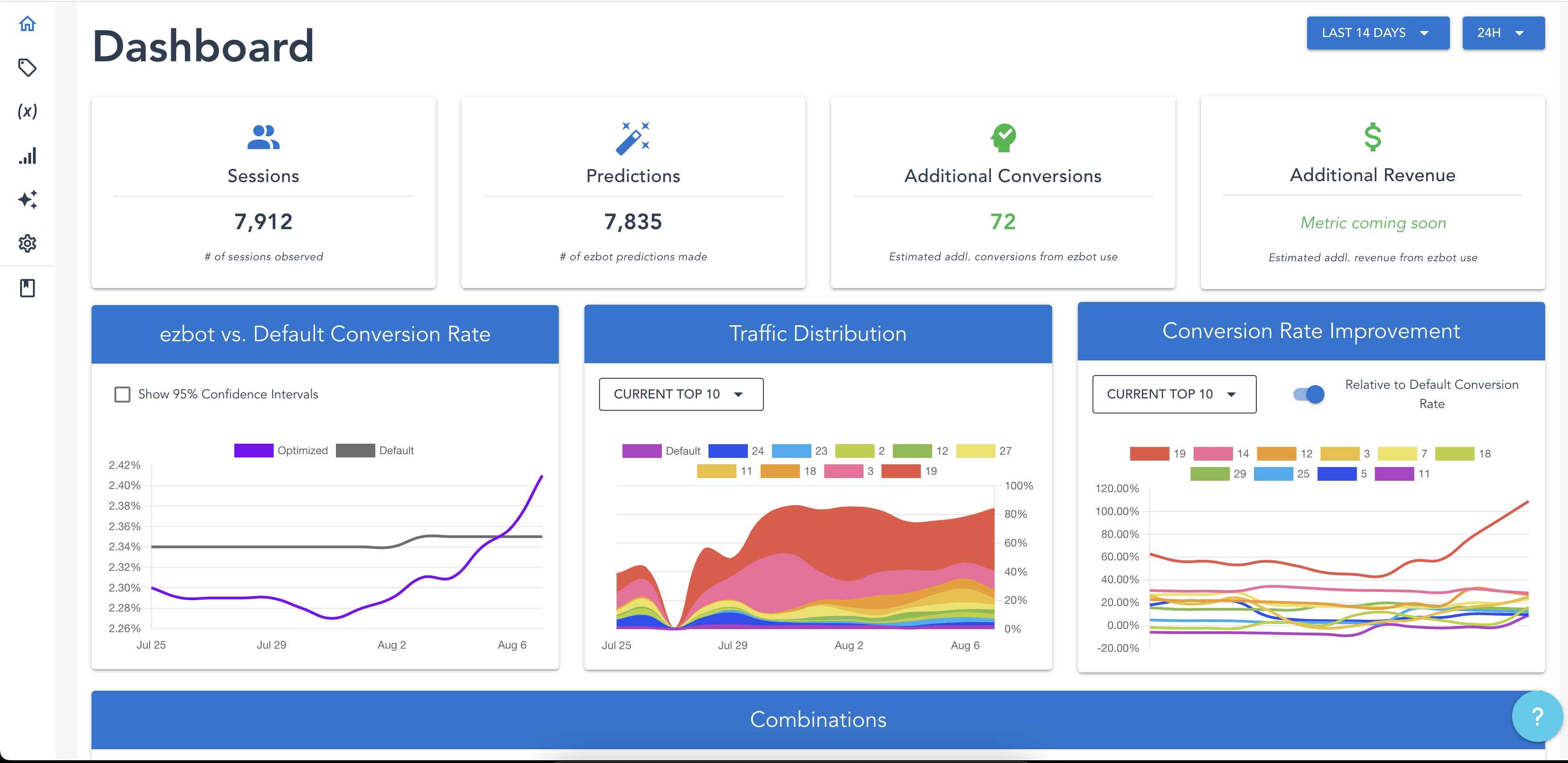 Ezbot&#39;s dashboard for a real, small traffic customer